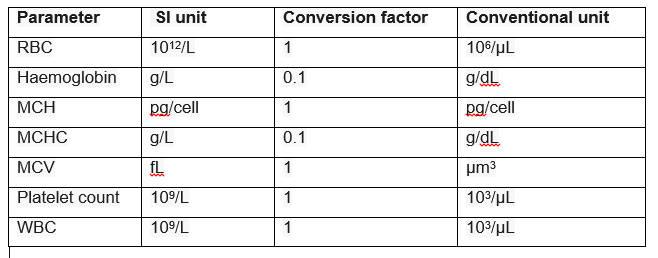 Figure 7 — Conversion table for haematological values