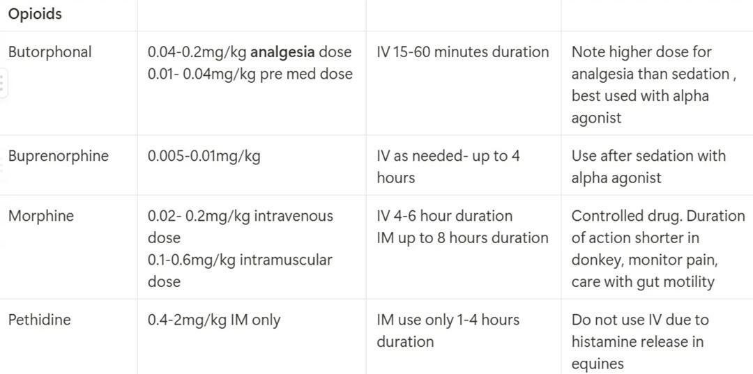 Table 3 Opioids used in equines