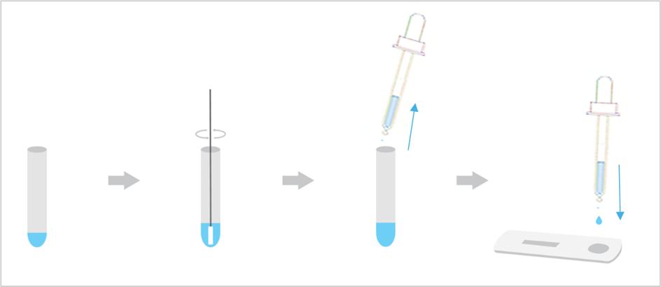 Figure 1 - Sample preparation for a lateral flow device