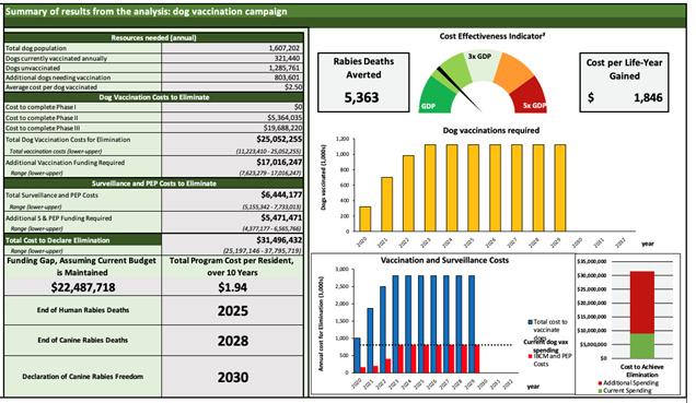 Global Dog Rabies Elimination Pathway (GDREP)