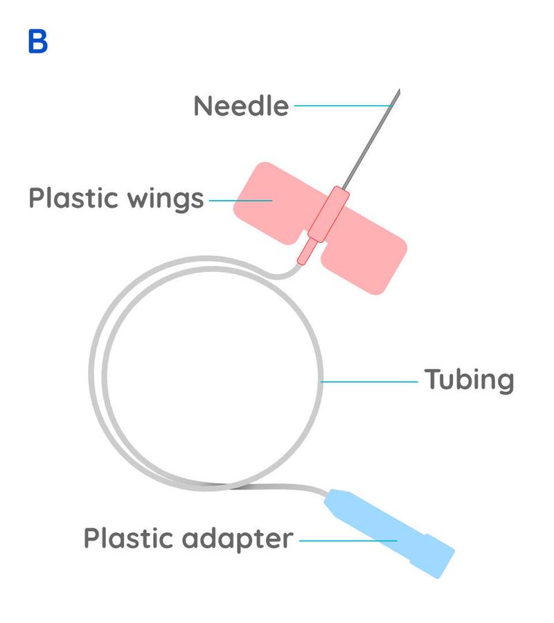 Diagram of a needle used in the operation
