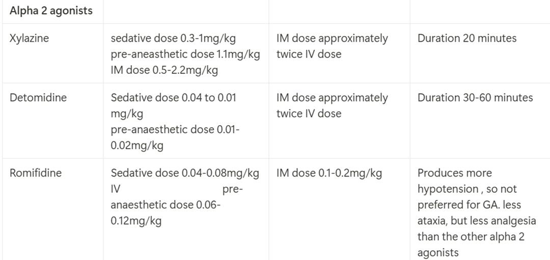 Table 2 Commonly used alpha-2 agonists in equines
