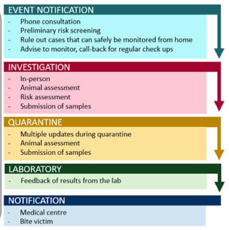 Figure 1 - Workflow and functionality of IBCM.