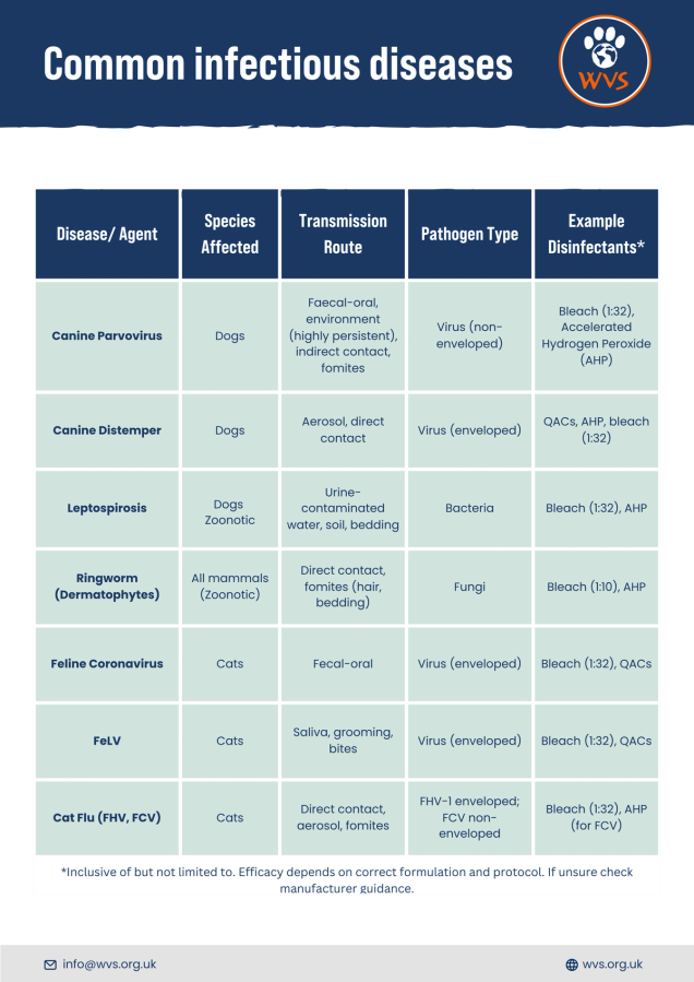 Table of infectious diseases