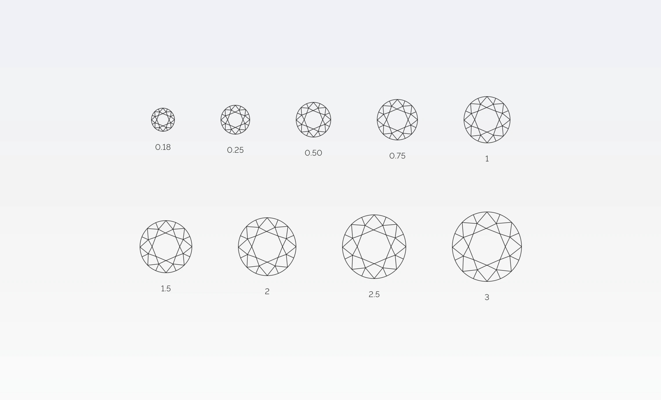 Round diamond size comparison from 0.18 to 3 carats