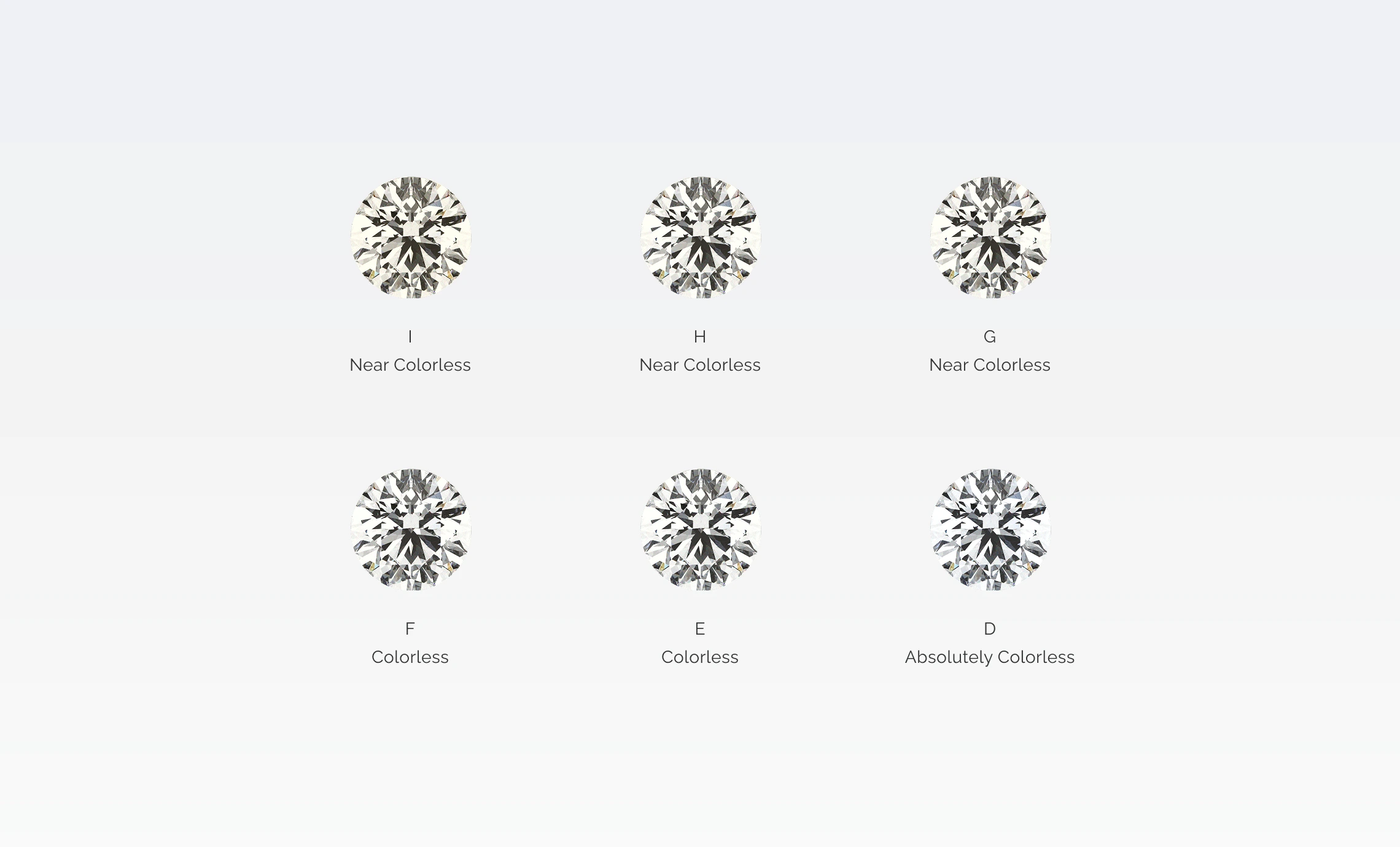 Diamond color comparison showing grades from I to D