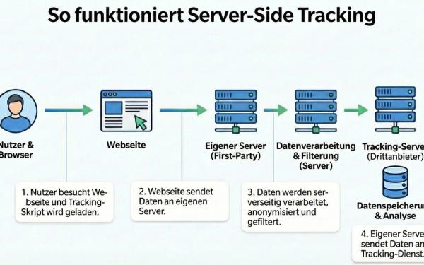 Server Side Tracking Guide: Architektur, Tools und Strategien für 2026