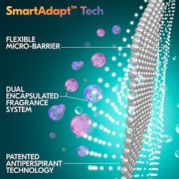 SmartAdapt Tech with Flexible micro-barrier, dual encapsulated fragrance system, and patented technology