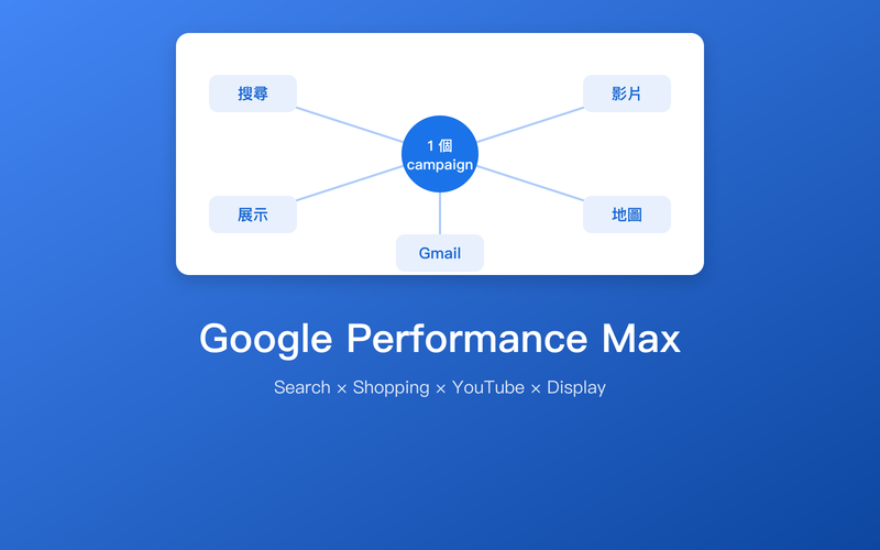 Google Performance Max