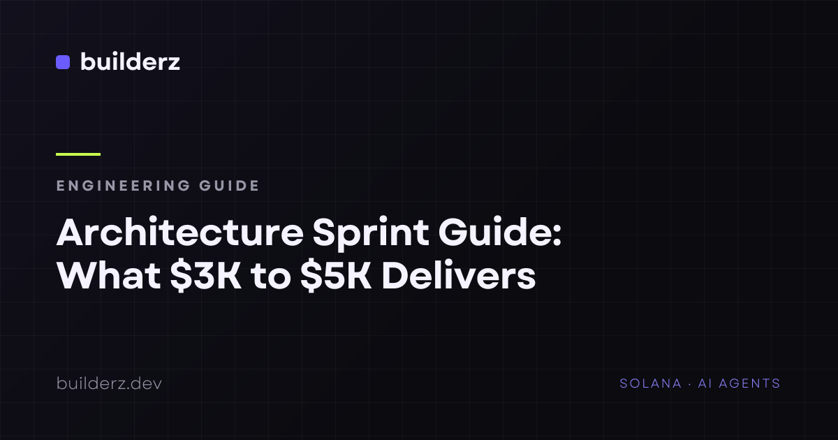 Architecture Sprint Guide: What $5K to $8K Delivers