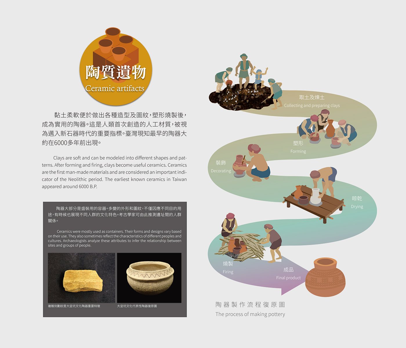 陶質遺物與陶器製作流程的插畫解說展板