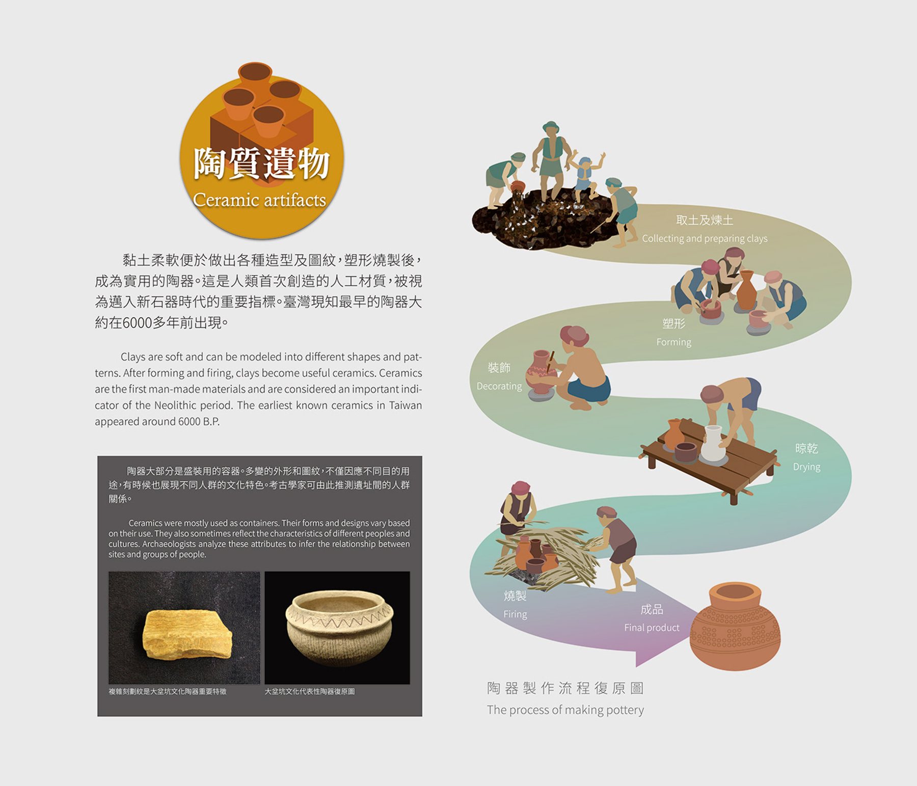 陶質遺物與陶器製作流程的插畫解說展板