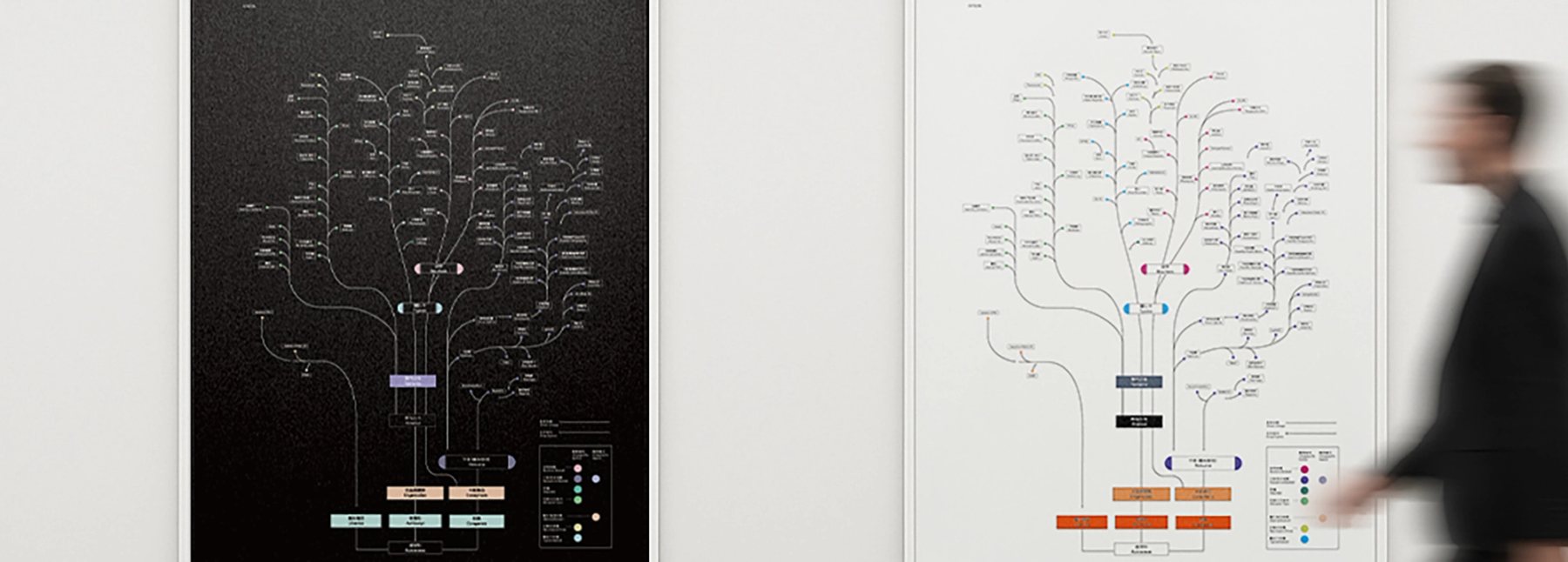 咖啡族譜掛畫設計：咖啡空間中的裝飾應用
Coffee Family Tree Poster Design: decorative application in a coffee space