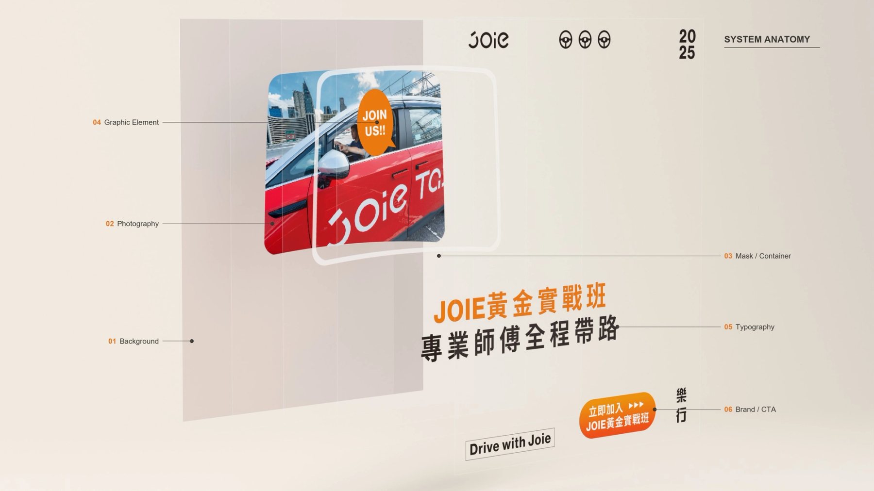 JOIE 司機招募貼文拆成背景、照片、文字與標籤等視覺層。