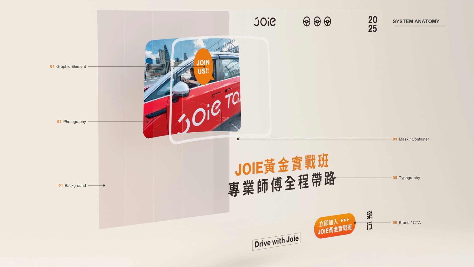 JOIE 司機招募貼文拆成背景、照片、文字與標籤等視覺層。