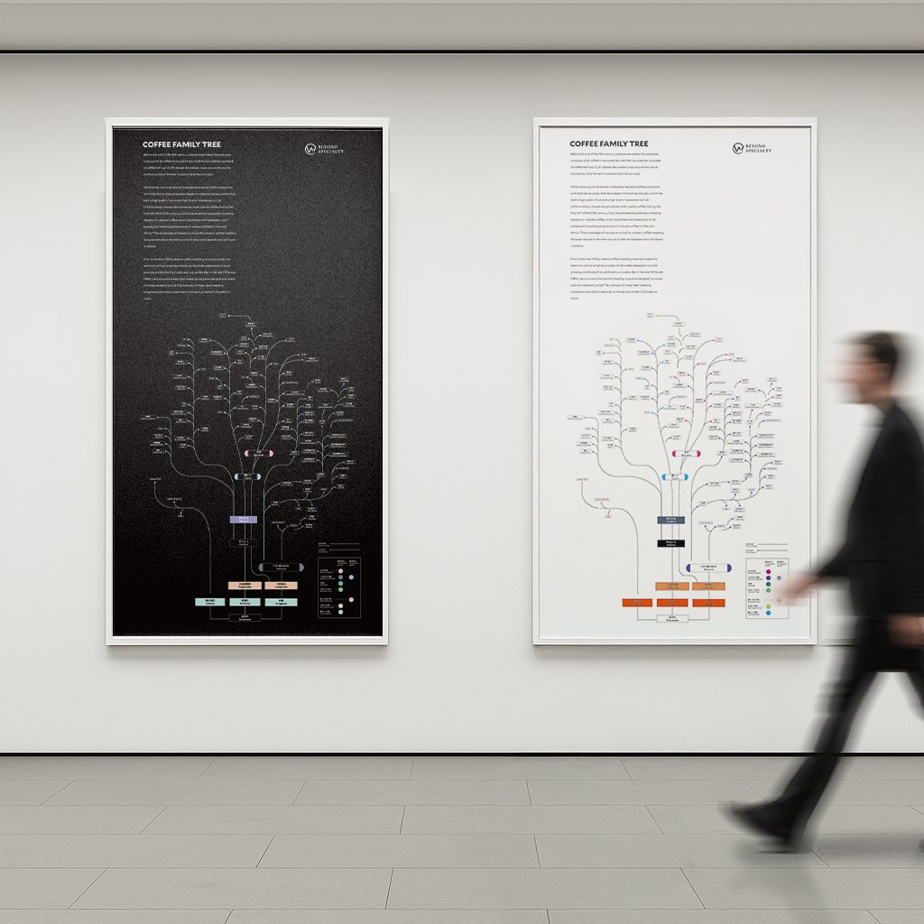 咖啡族譜掛畫設計:室內牆面展示情境
Coffee Family Tree Poster Design: interior wall display mockup