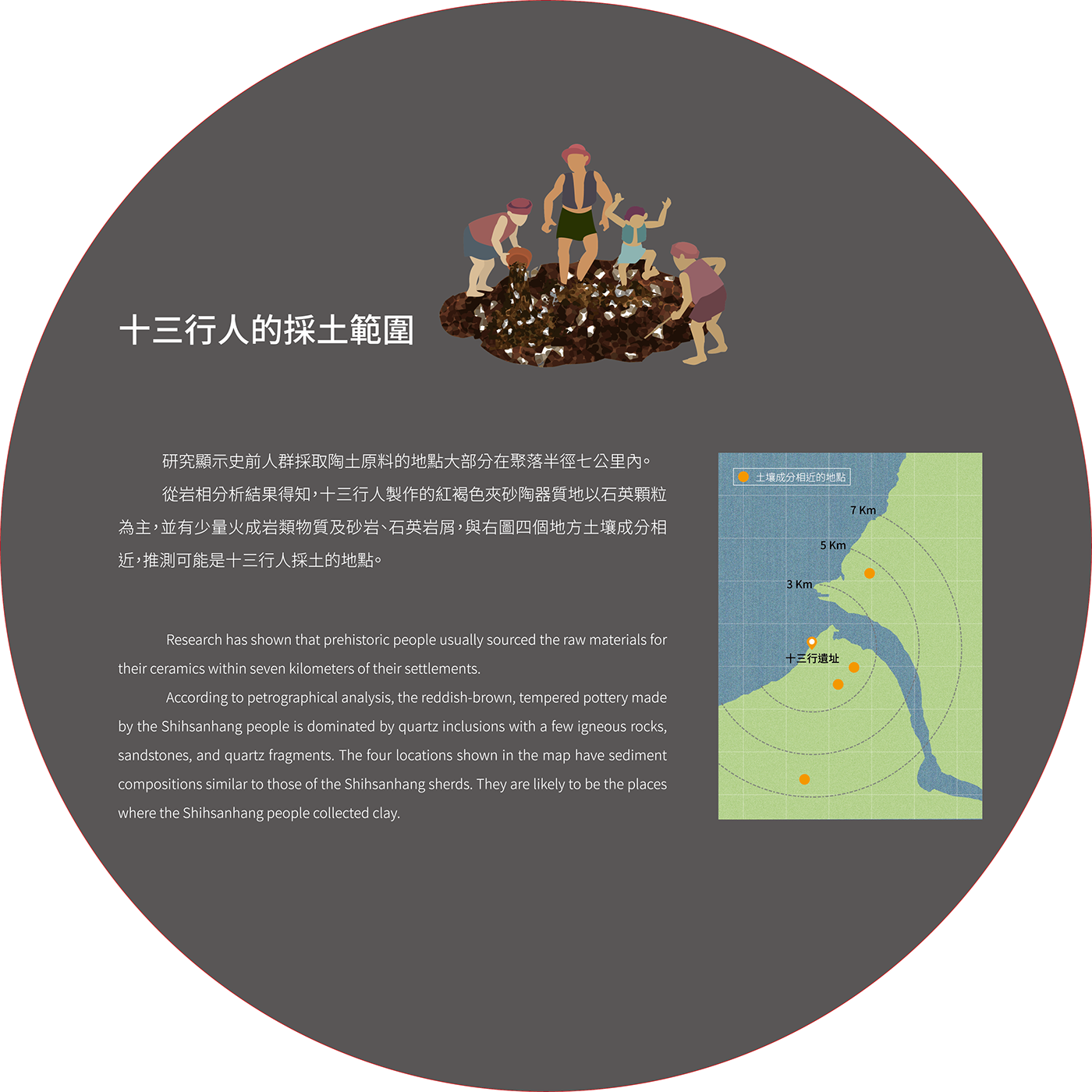 十三行人採土範圍的圓形圖解與地圖