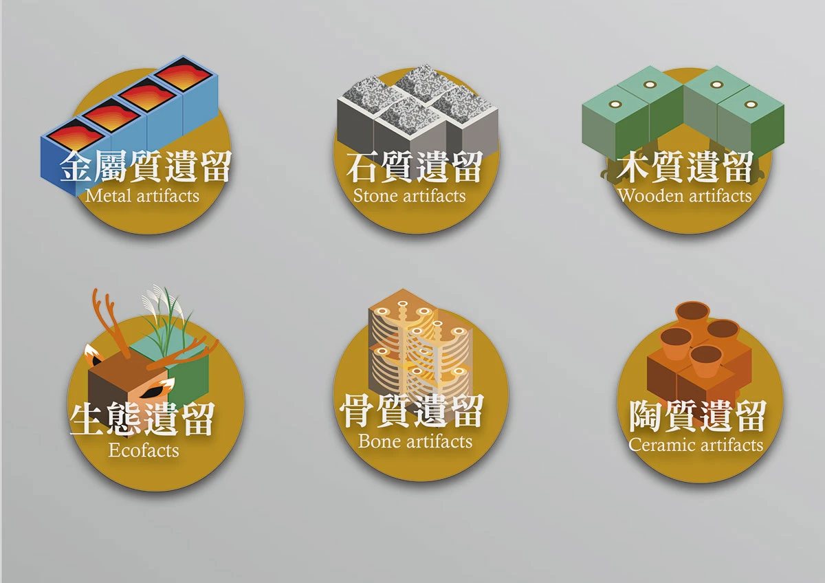 金屬、石、木、生態、骨質與陶質遺留的六種分類圖標