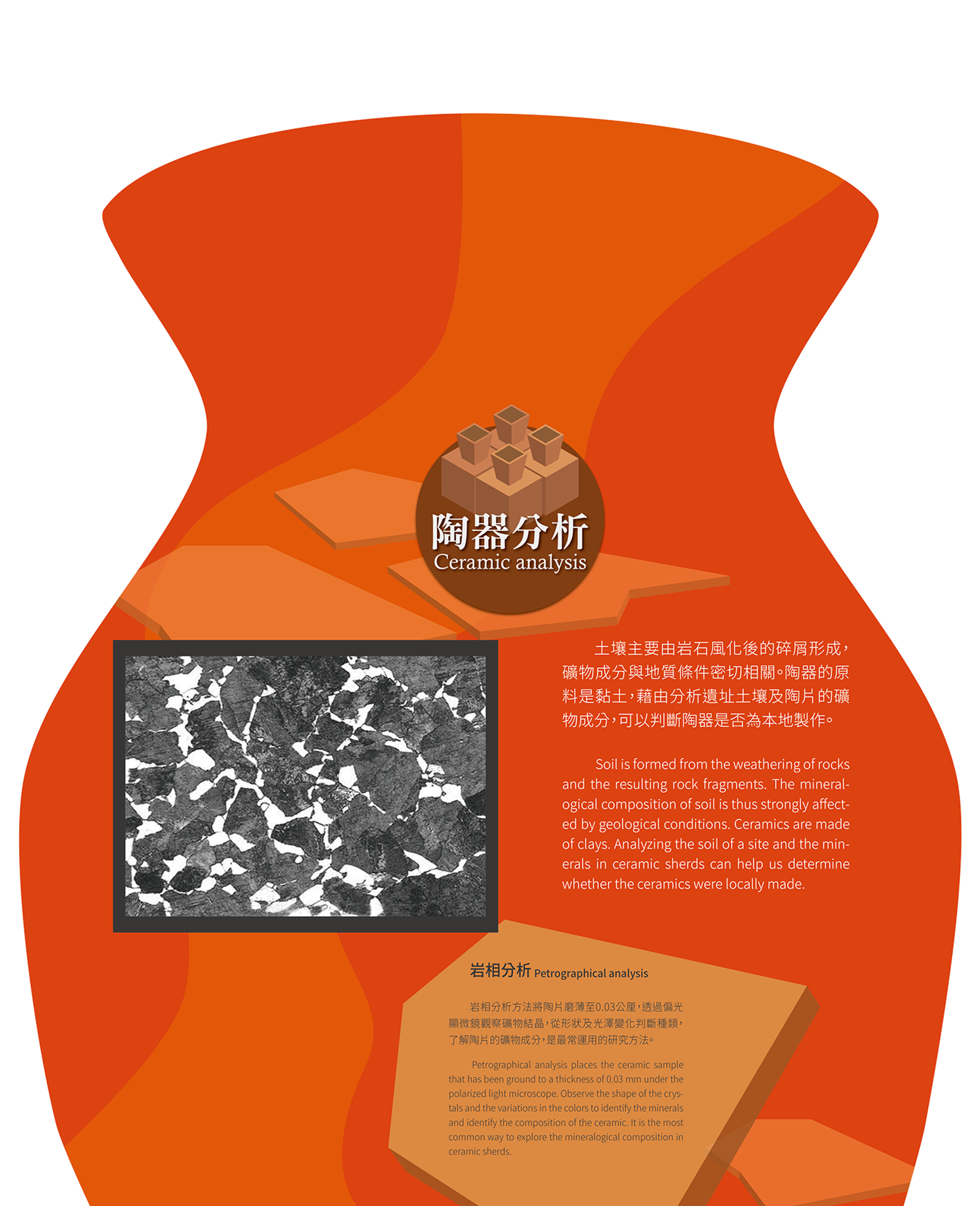 陶器分析的陶罐造形橘色展板