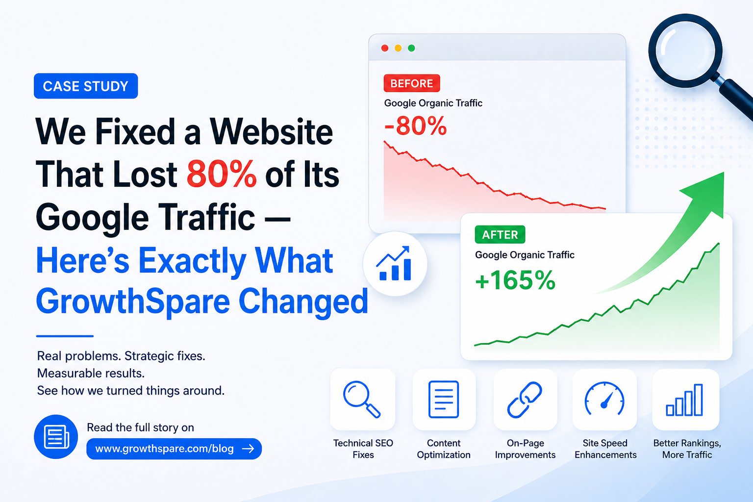 Lost 80% Google Traffic? Here’s How GrowthSpare Recovered Rankings