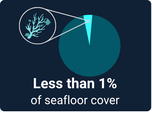 Science stat image 1