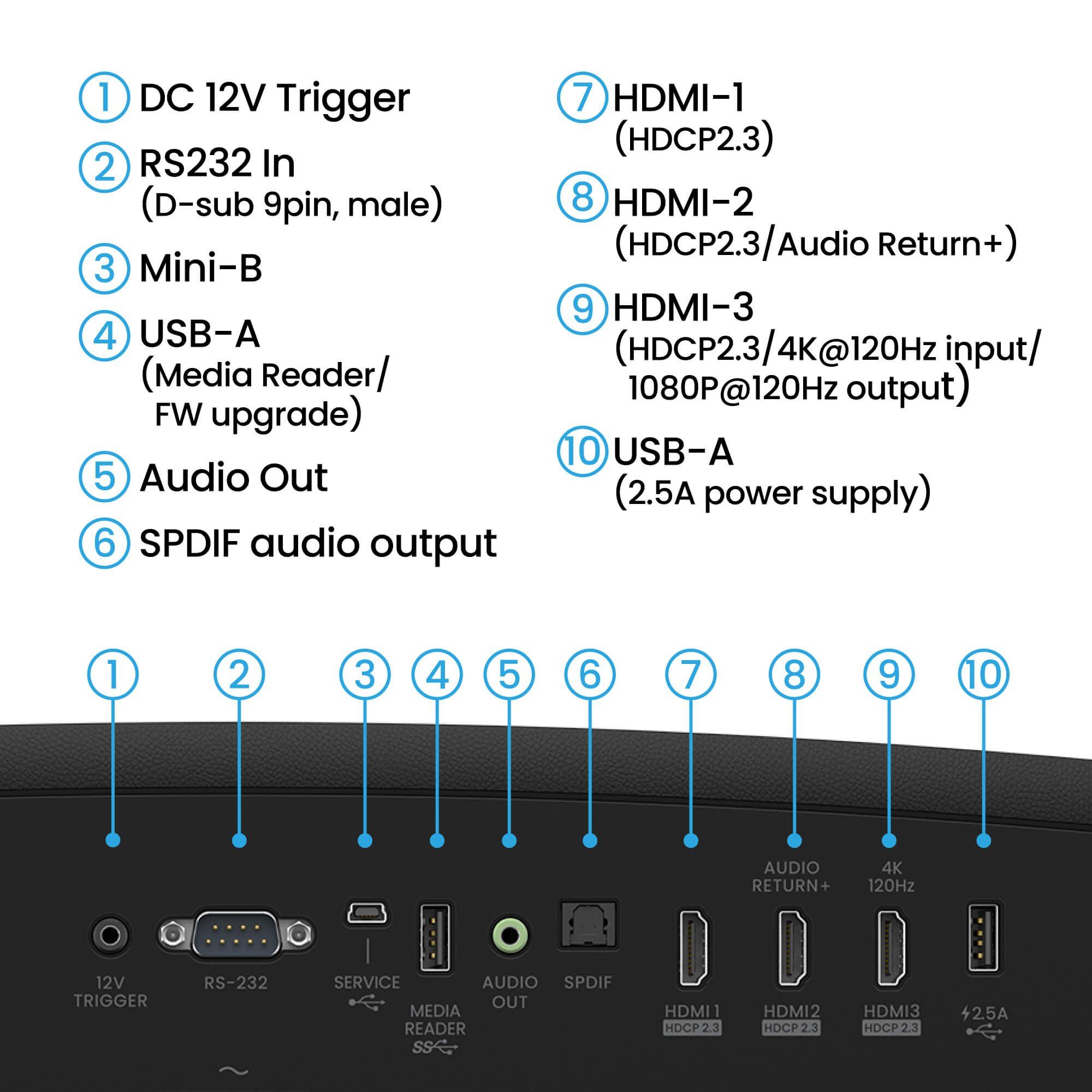 Product view 10