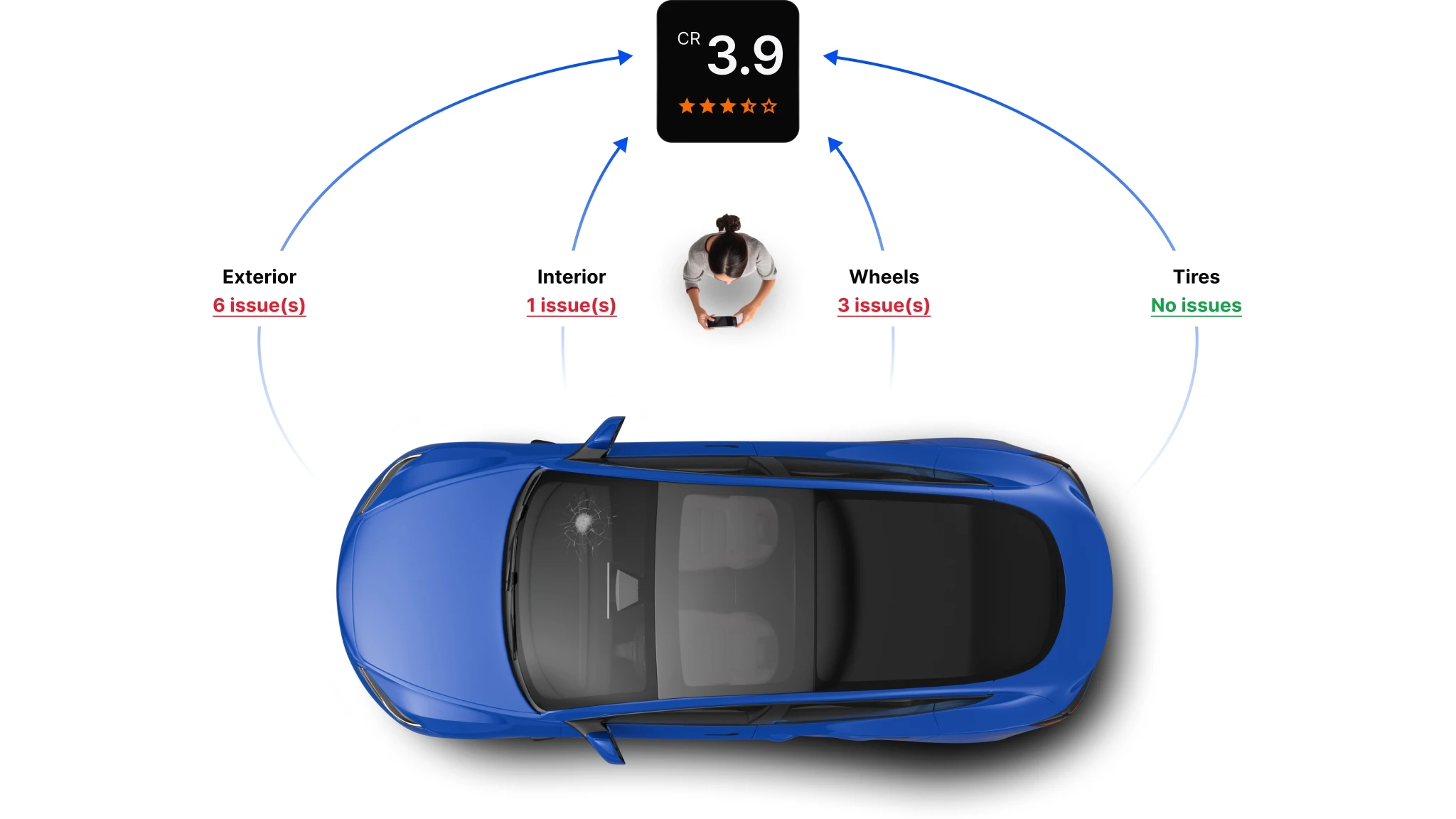 AI-powered vehicle inspections: how inspectors achieve 67% faster results – image 5