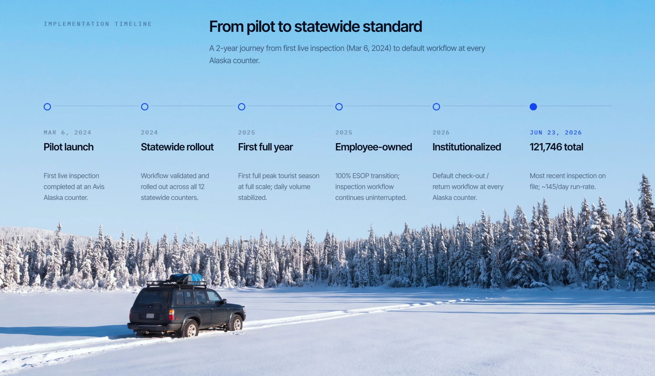 Avis Alaska (Alaska Rent A Car, Inc.) – image 1