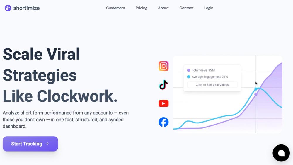 Image for Shortimize Image for Shortimize
