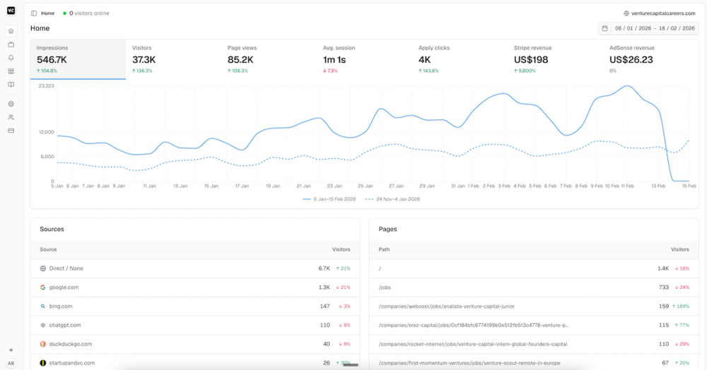 image of Cavuno image of Cavuno