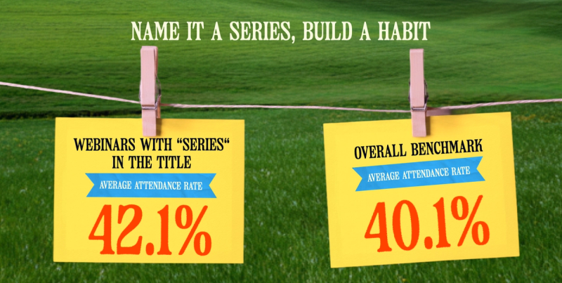 Webinars with “series” in the title: 42.1% average attendance rate Overall benchmark: 40.1% average attendance rate