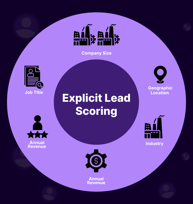 The Marketer’s Guide to Lead Scoring + Events