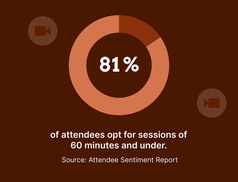 attendee status