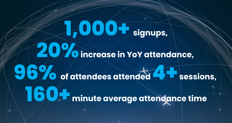 How CAMP Systems Uses Goldcast to Boost Event Engagement