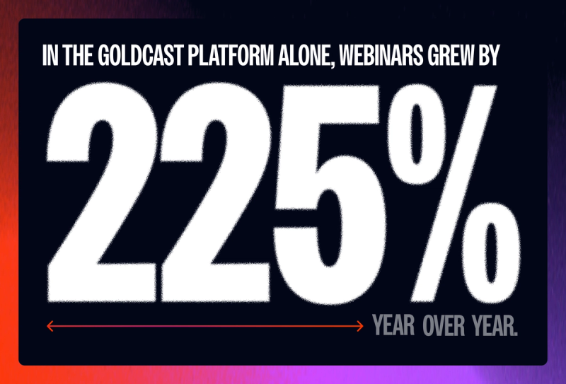 webinars increase by 225%