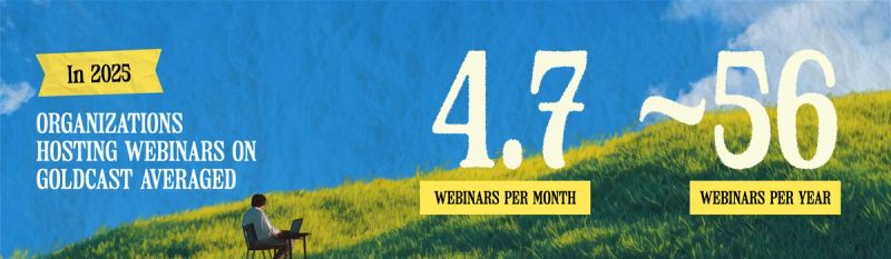 B2B teams averaged 4.7 webinars per month in 2025, up from 3.9 in 2024.