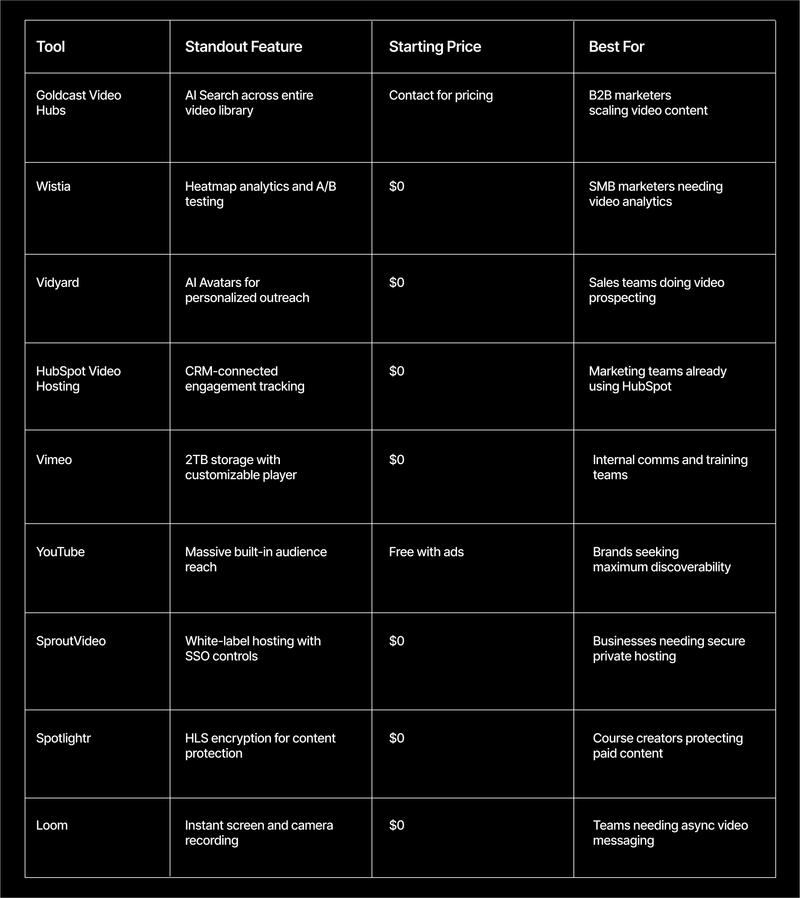 Best video hosting tools