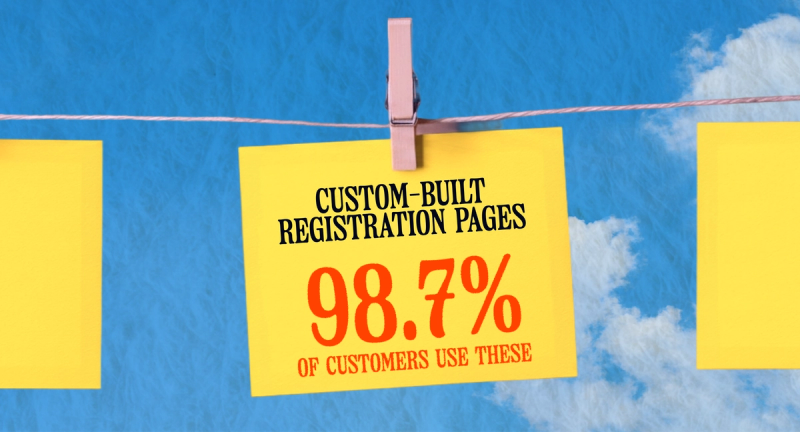 98.7% of Goldcast customers use custom-built registration pages.