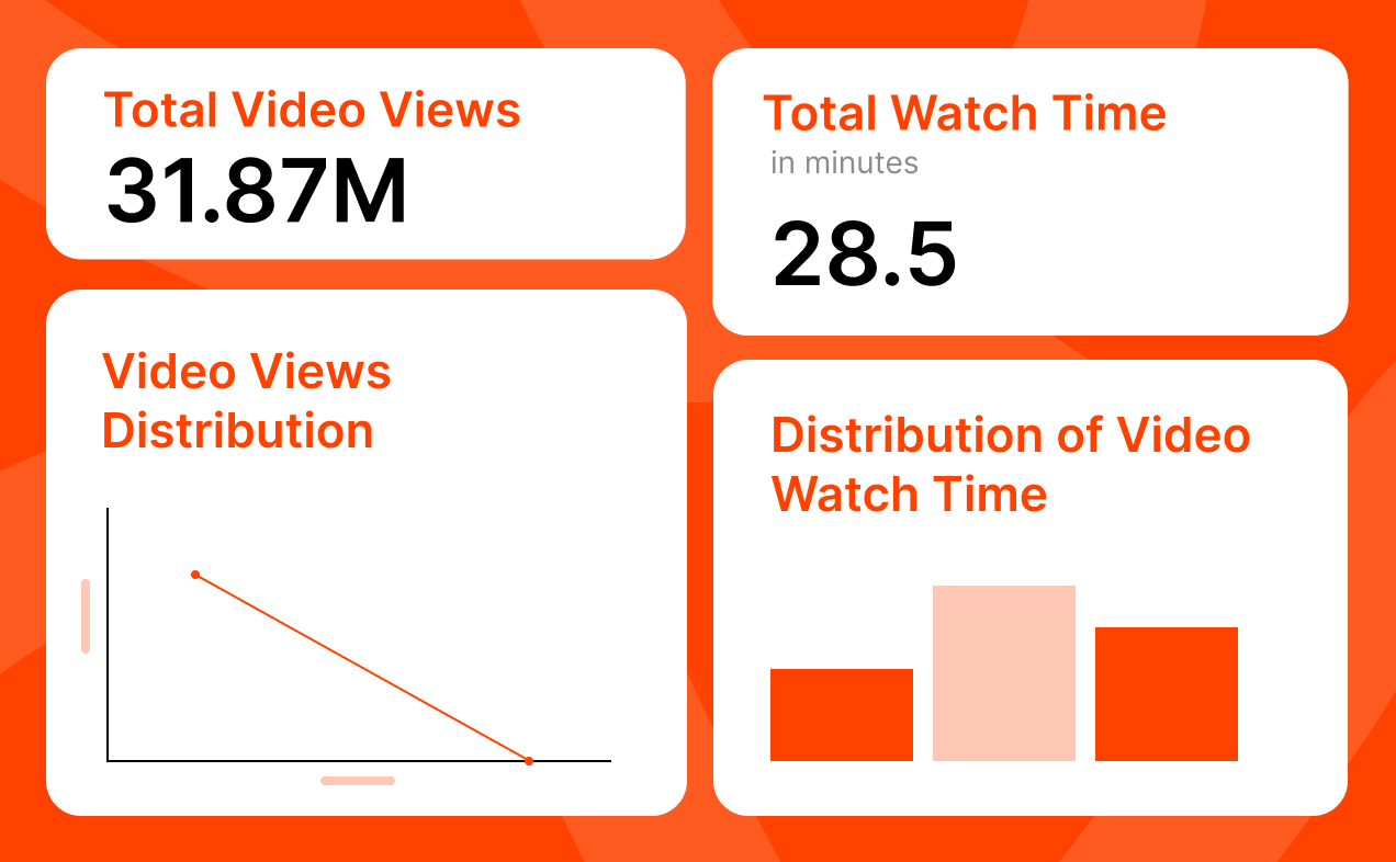 Confidently optimize your video marketing strategy  