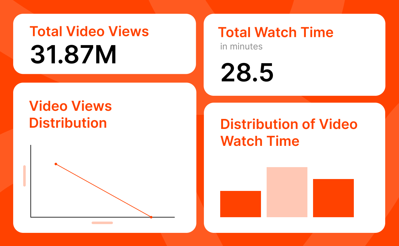 Confidently optimize your video marketing strategy