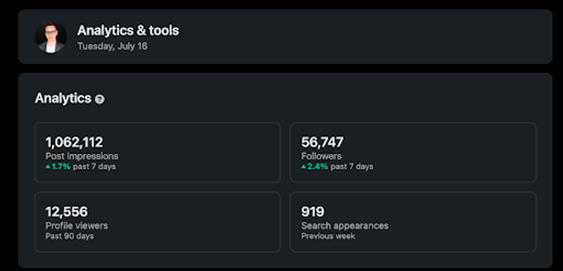 linkedin engagement results