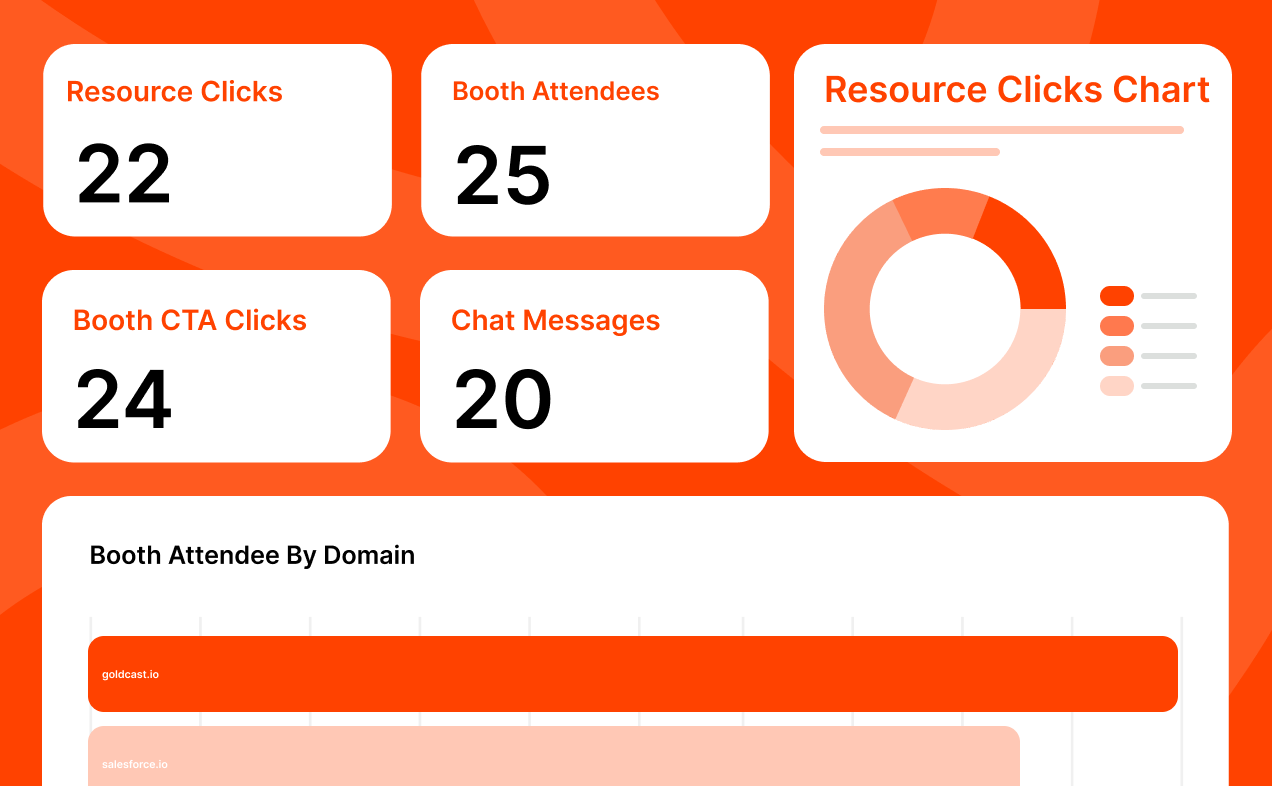 Track engagement to improve future events.