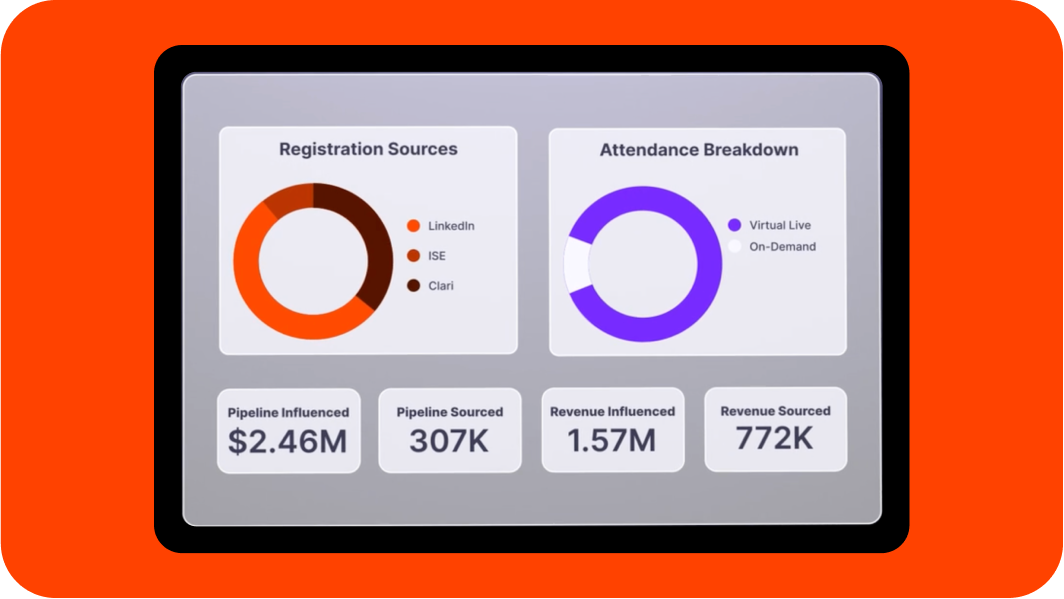 16+ engagement and intent data points