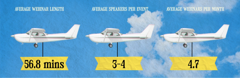 56.8-minute average length, 3 to 4 speakers, 4.7 webinars per month.