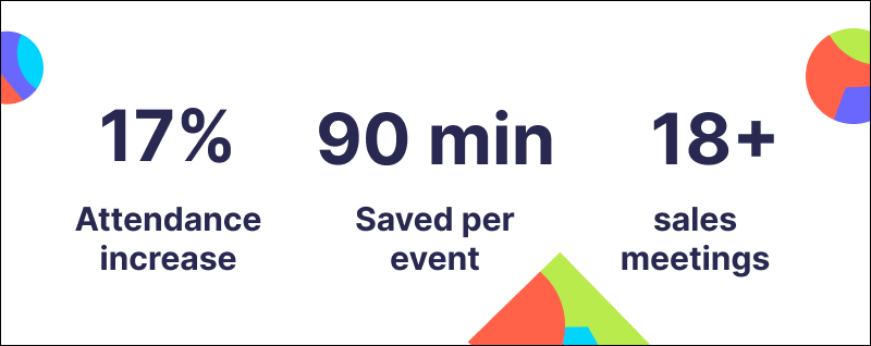 Cognism's results from using Goldcast's B2B events platform 