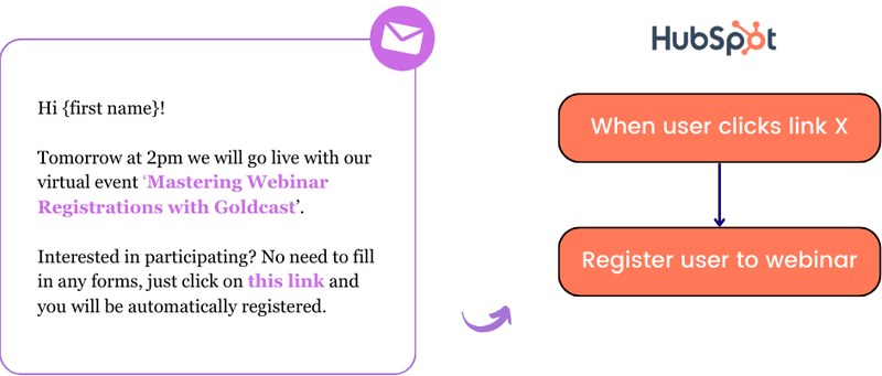 hubspot registration to webinars