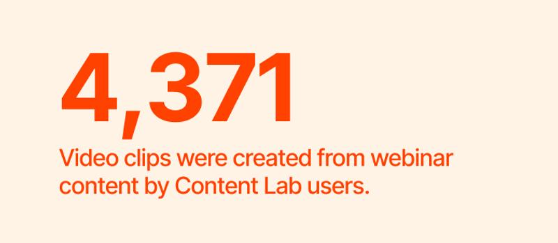 Content Lab users created 4,371 video clips from webinar content. 