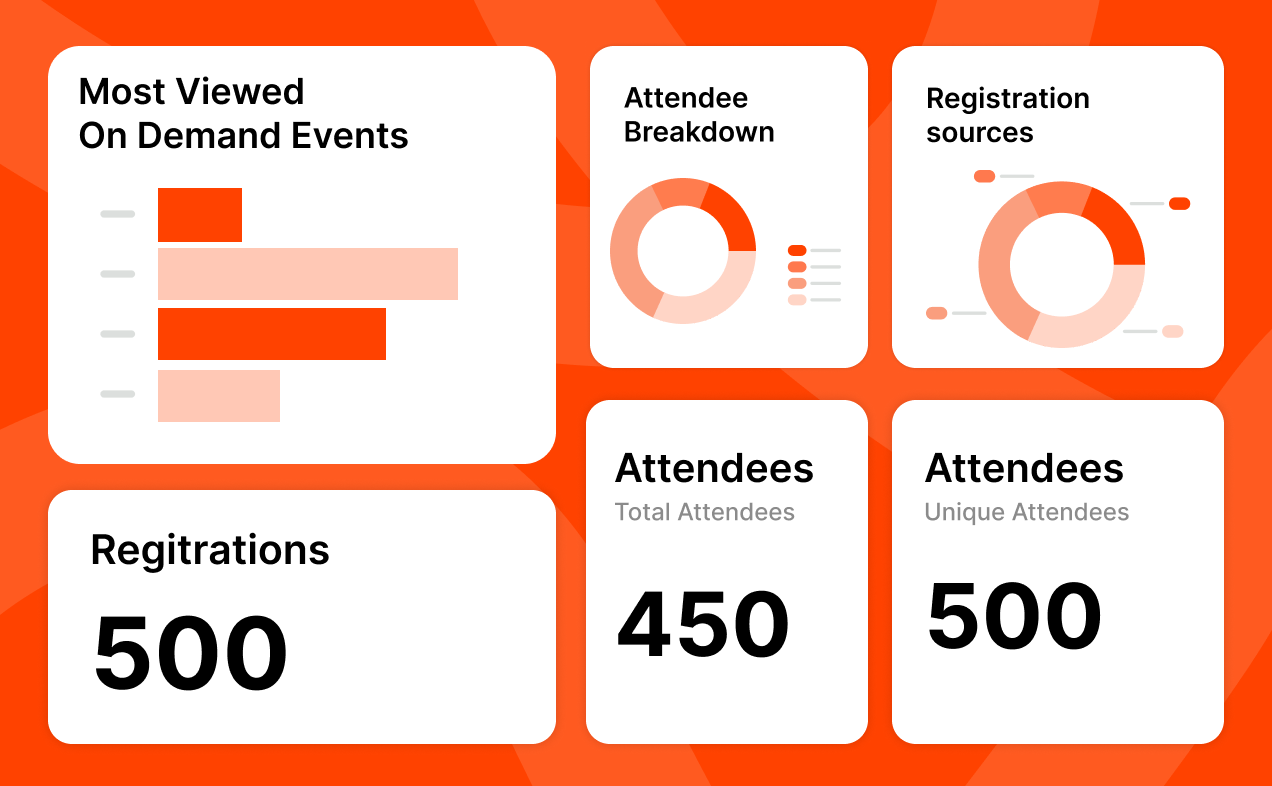 Measure success with consolidated event analytics.