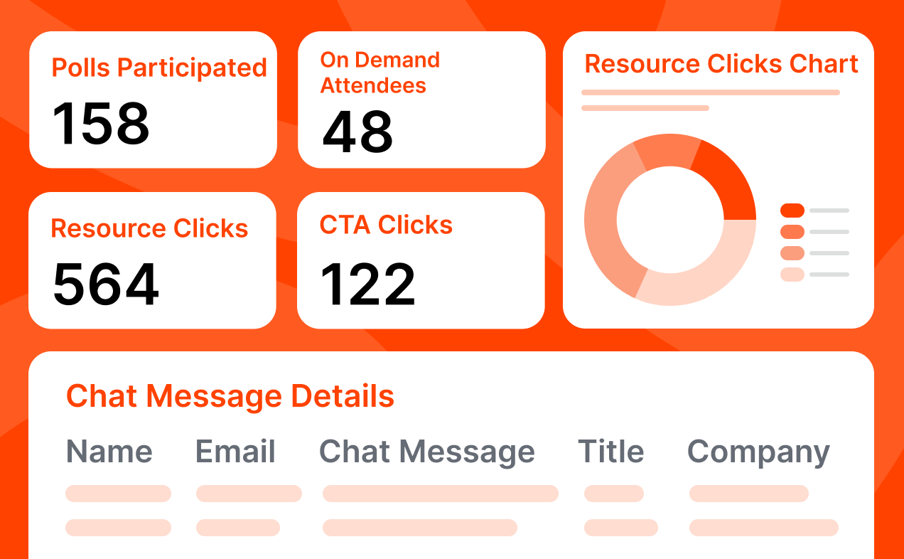 Actionable viewer insights.