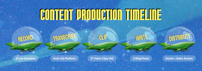 Content production pipeline
